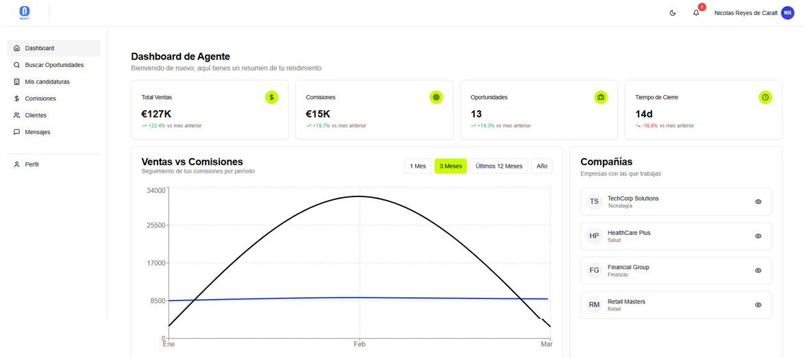 Nexfy Dashboard Preview